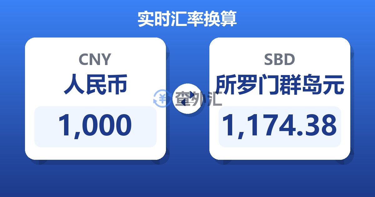 1,000人民币兑所罗门群岛元