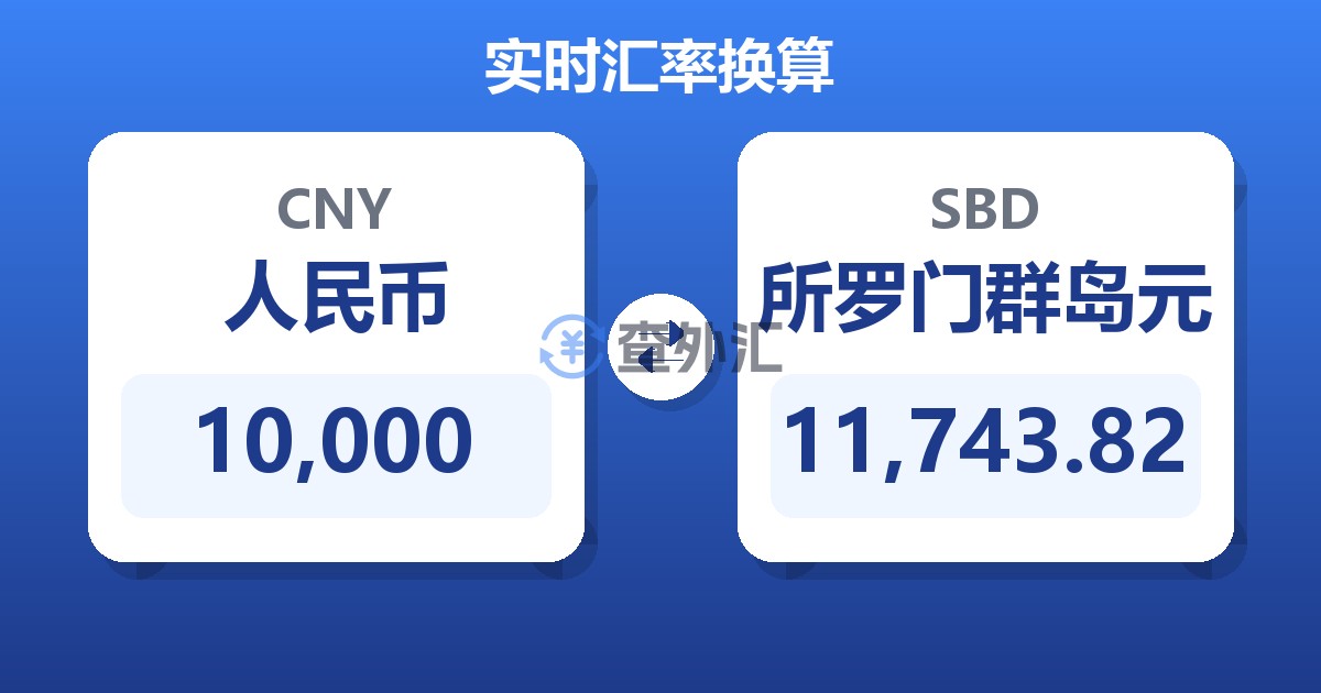 10,000人民币兑所罗门群岛元
