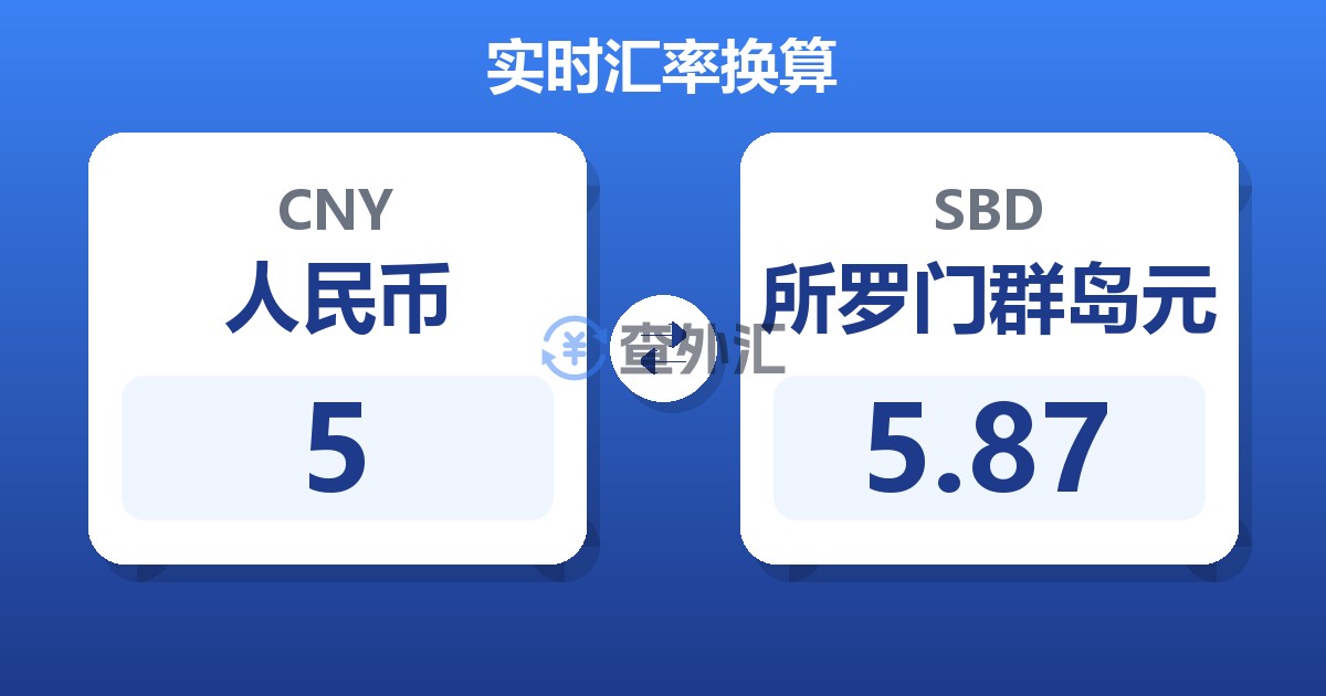 5人民币兑所罗门群岛元