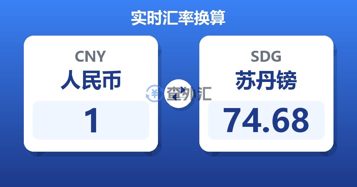 1人民币兑苏丹镑