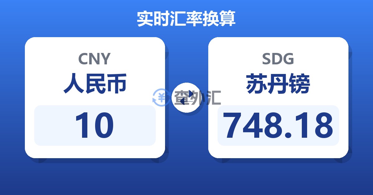 10人民币兑苏丹镑