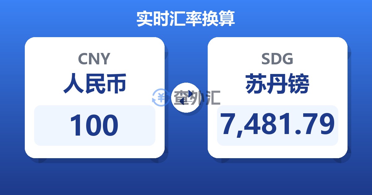 100人民币兑苏丹镑