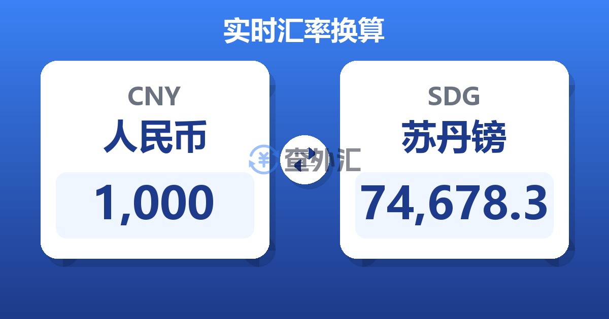 1,000人民币兑苏丹镑