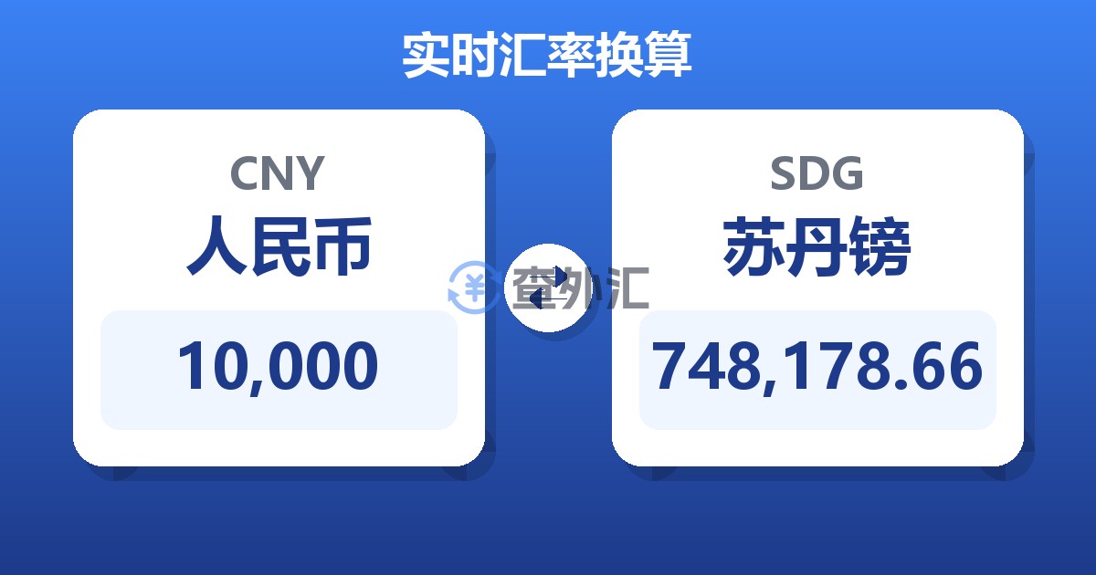 10,000人民币兑苏丹镑