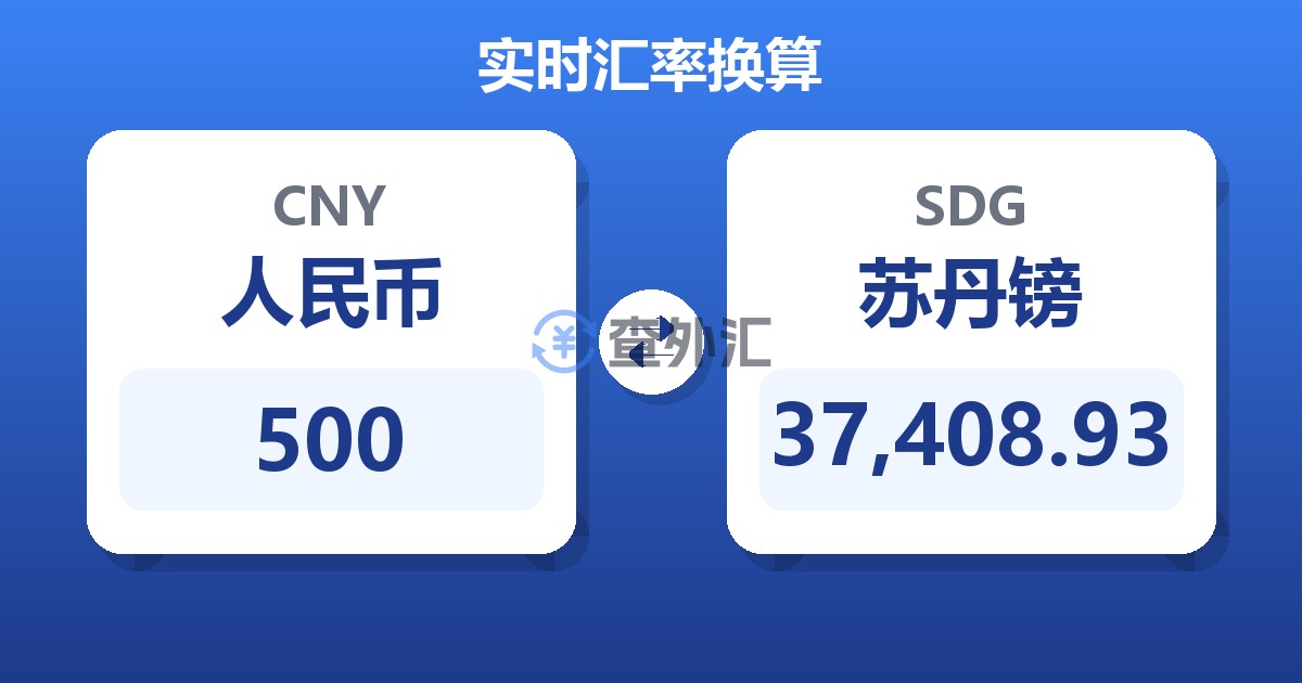 500人民币兑苏丹镑
