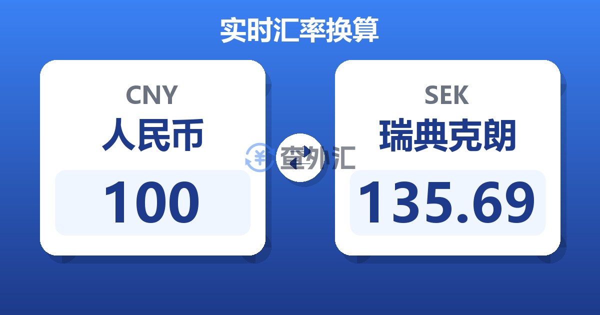 100人民币兑瑞典克朗