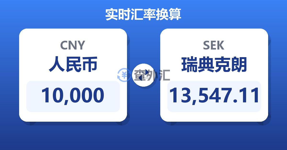 10,000人民币兑瑞典克朗