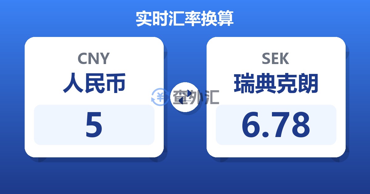 5人民币兑瑞典克朗