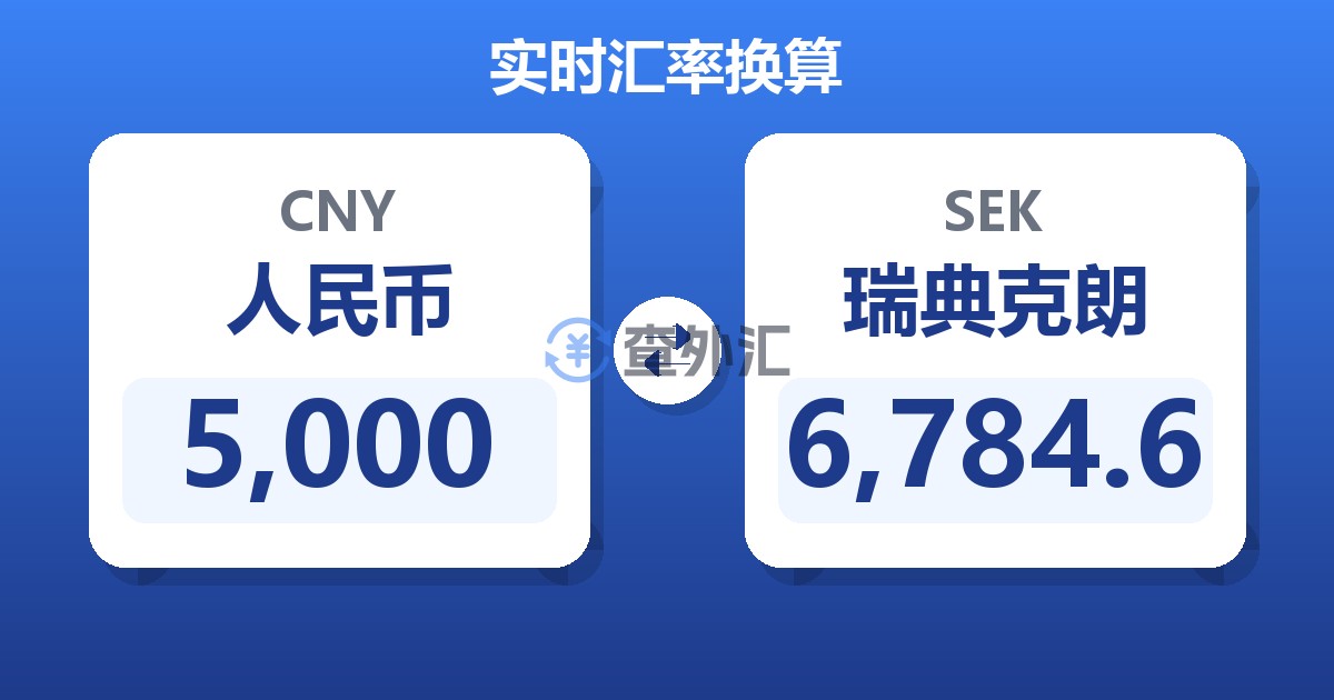 5,000人民币兑瑞典克朗
