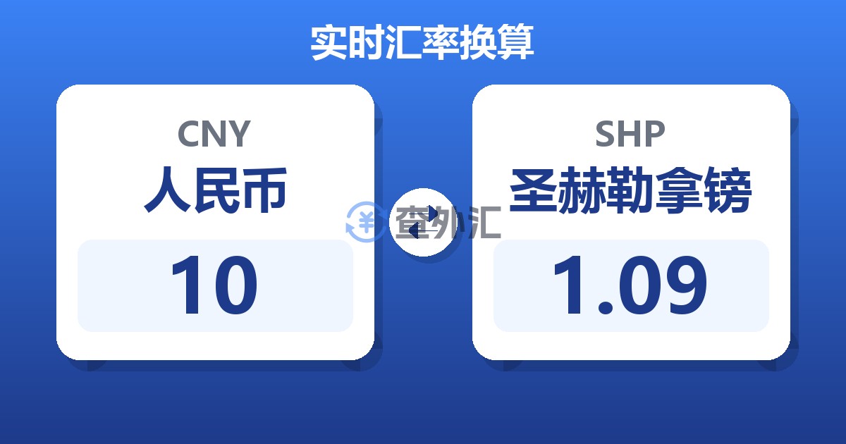 10人民币兑圣赫勒拿镑