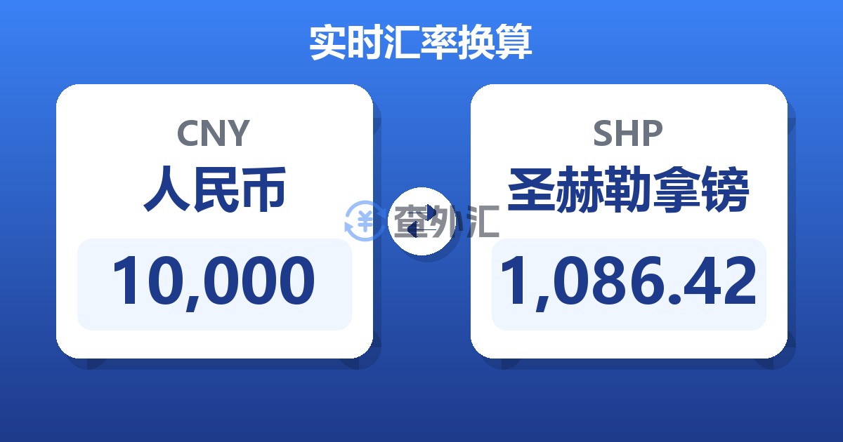10,000人民币兑圣赫勒拿镑