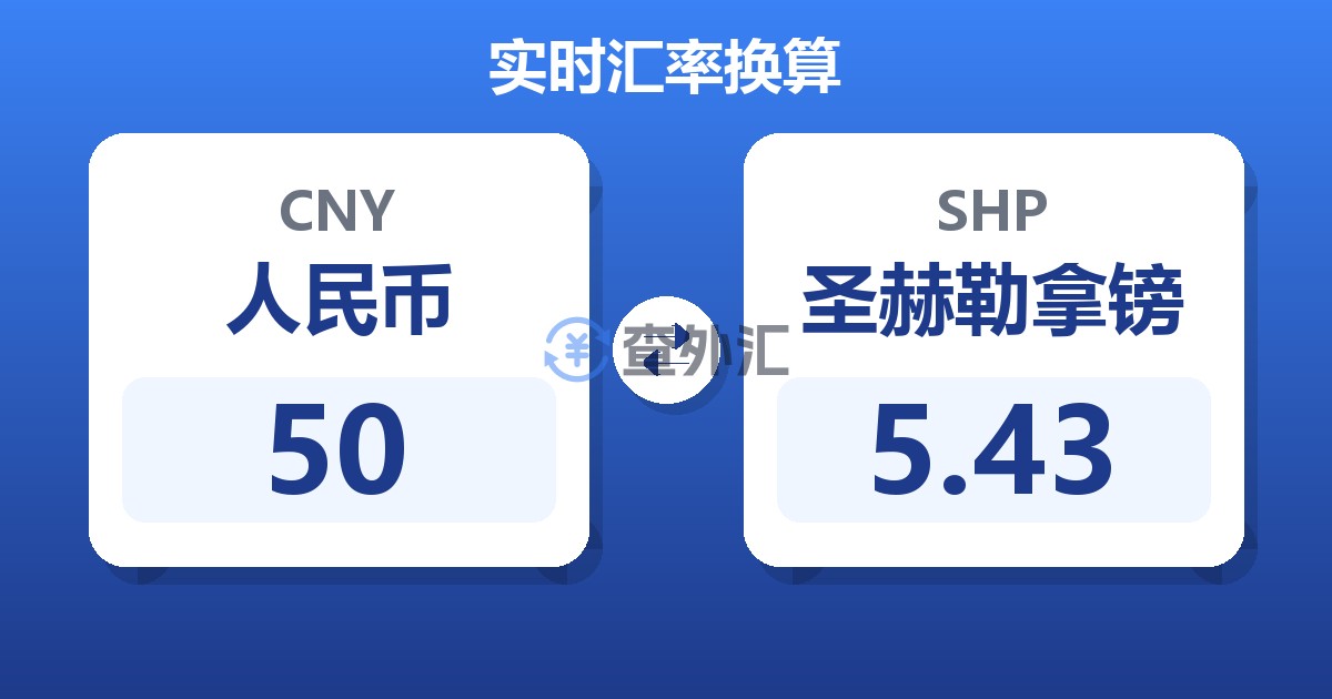 50人民币兑圣赫勒拿镑
