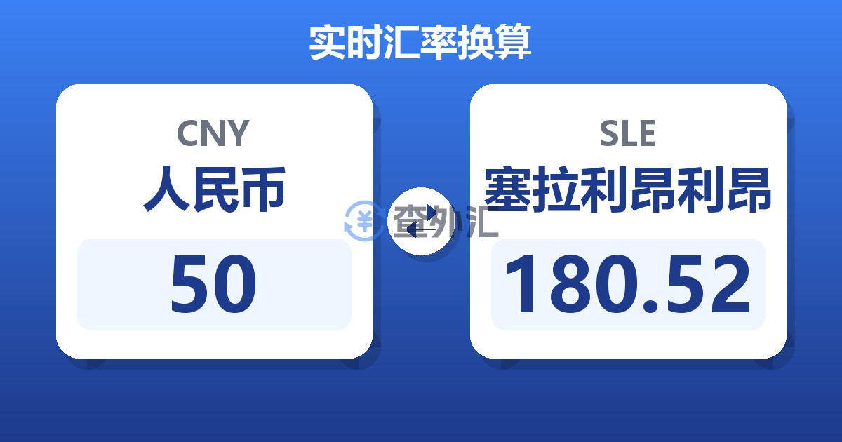 50人民币兑塞拉利昂利昂