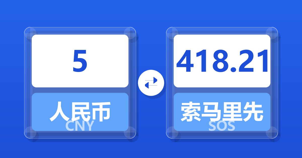 5人民币兑索马里先令