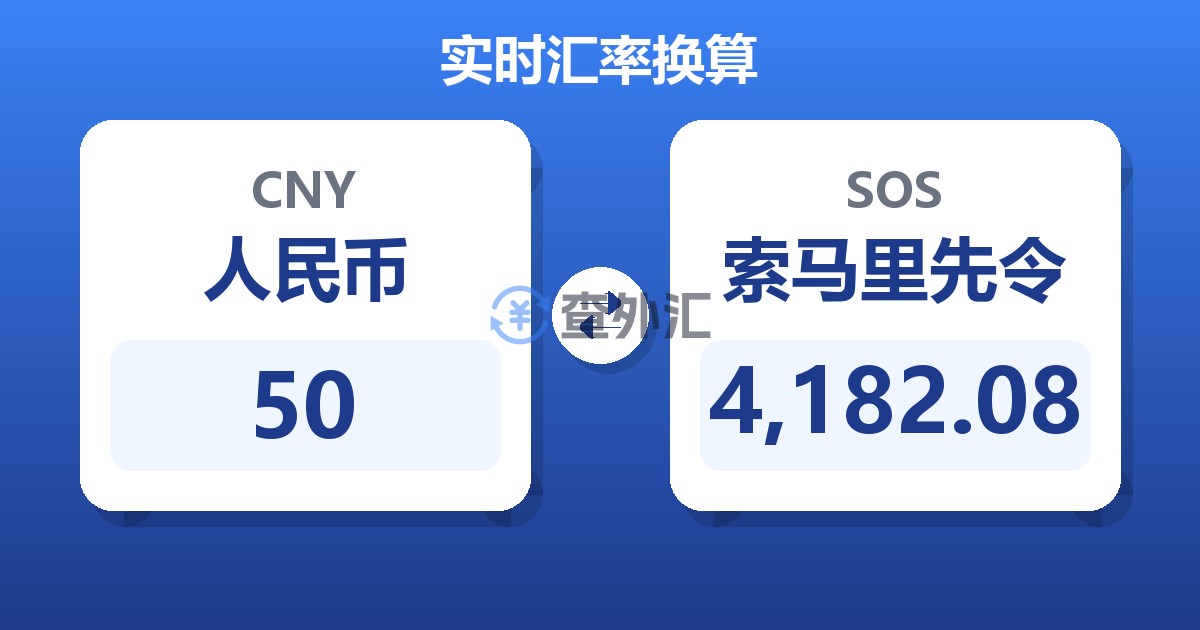 50人民币兑索马里先令