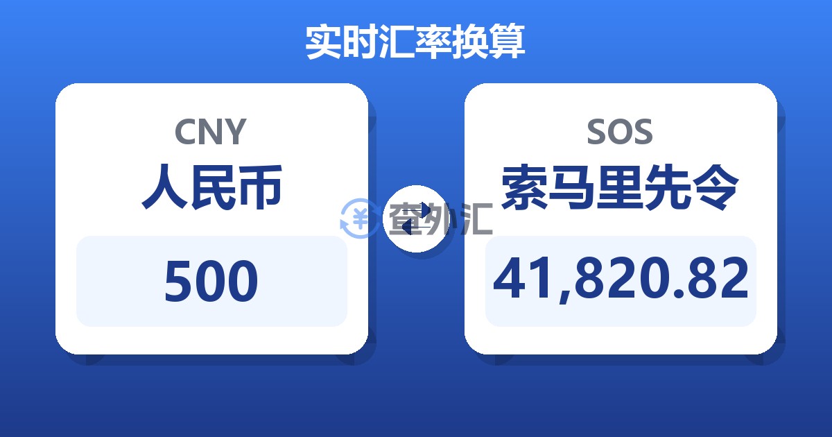 500人民币兑索马里先令