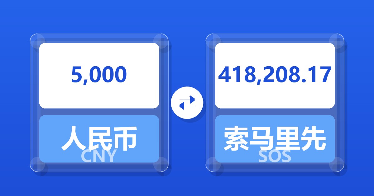 5,000人民币兑索马里先令