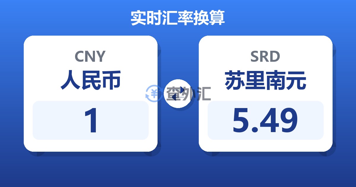 1人民币兑苏里南元