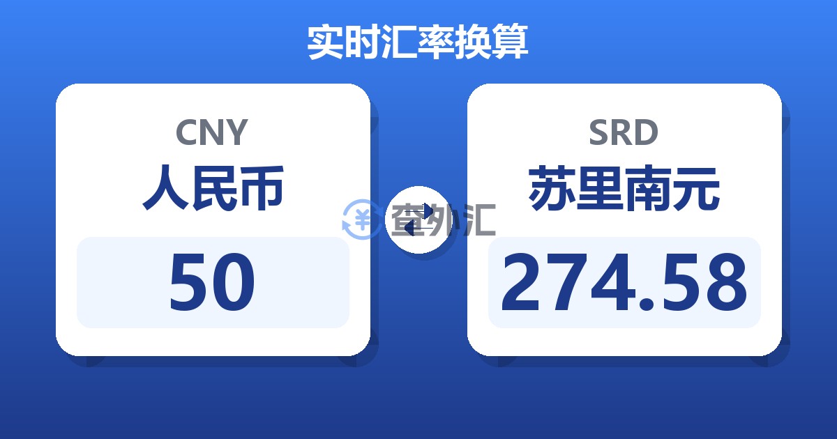 50人民币兑苏里南元