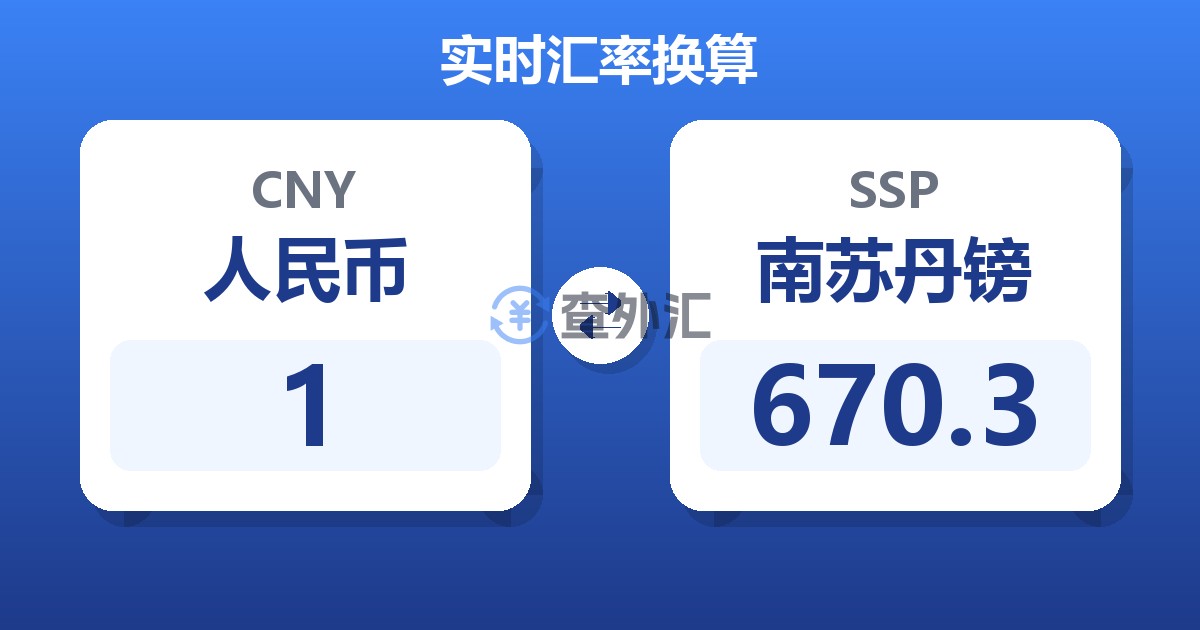1人民币兑南苏丹镑