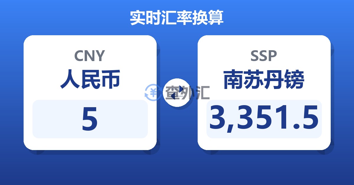 5人民币兑南苏丹镑