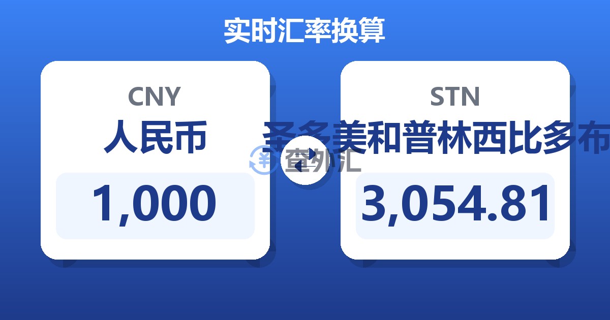 1,000人民币兑圣多美和普林西比多布拉