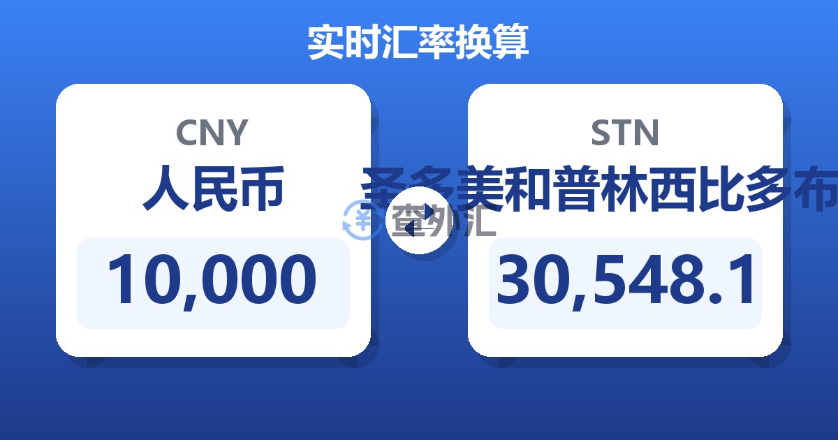 10,000人民币兑圣多美和普林西比多布拉