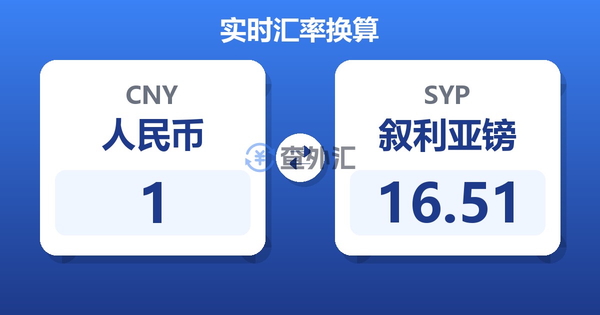 1人民币兑叙利亚镑