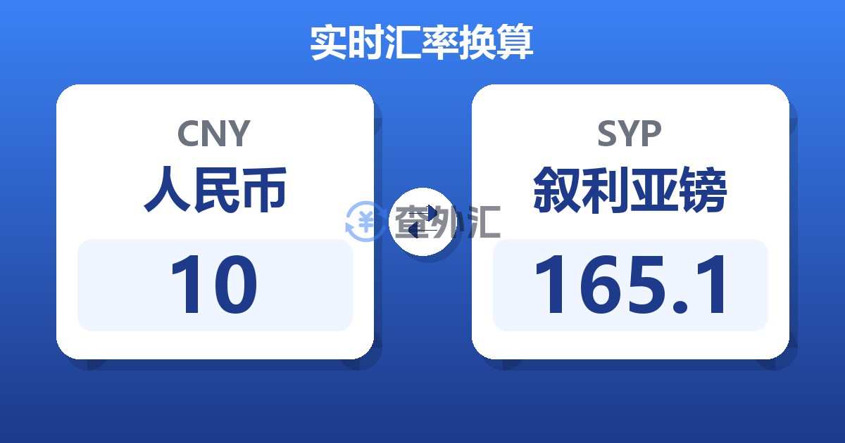 10人民币兑叙利亚镑