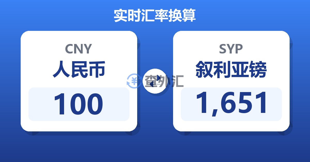 100人民币兑叙利亚镑