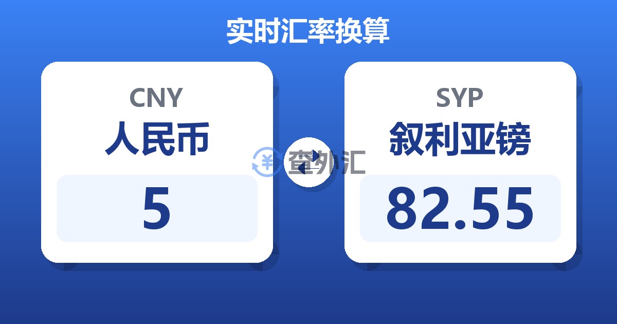 5人民币兑叙利亚镑