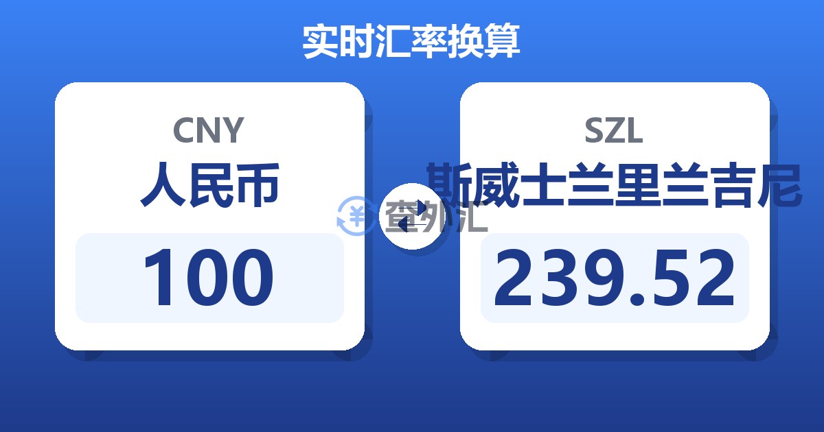 100人民币兑斯威士兰里兰吉尼