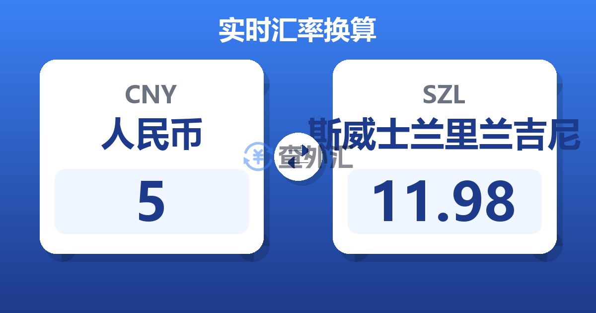 5人民币兑斯威士兰里兰吉尼