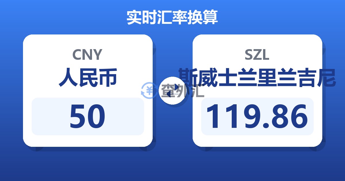 50人民币兑斯威士兰里兰吉尼