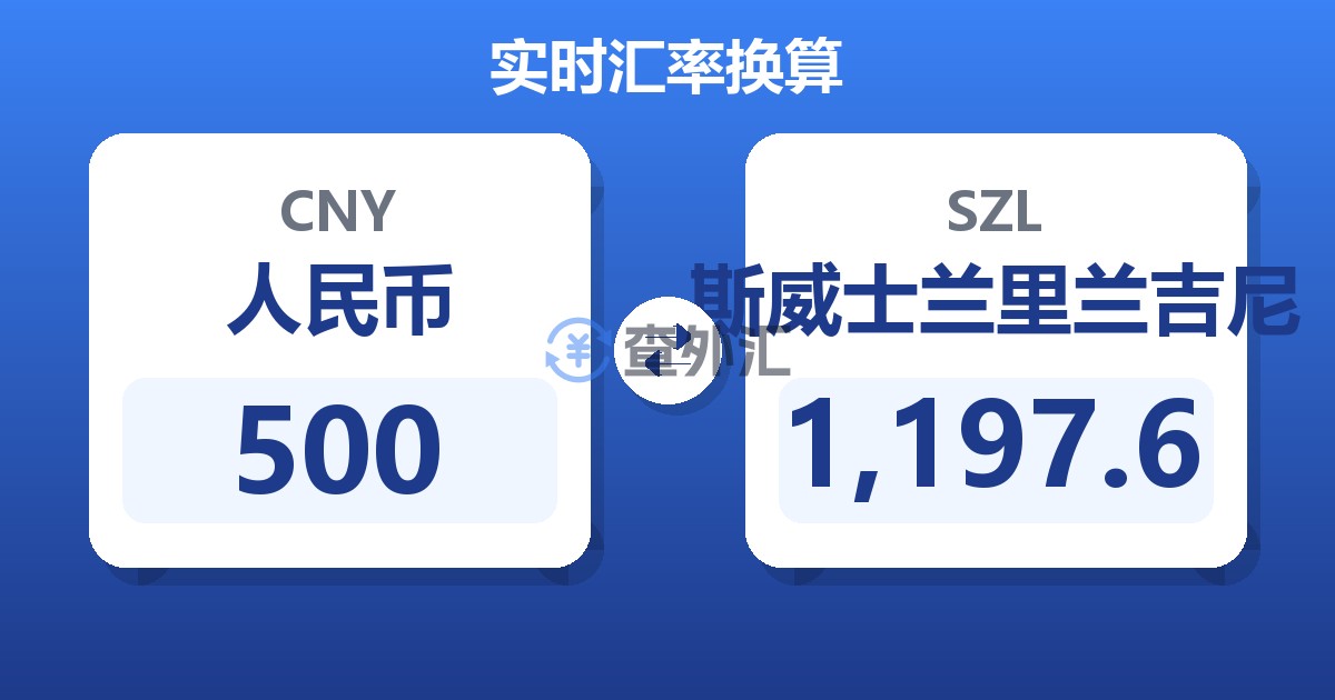 500人民币兑斯威士兰里兰吉尼