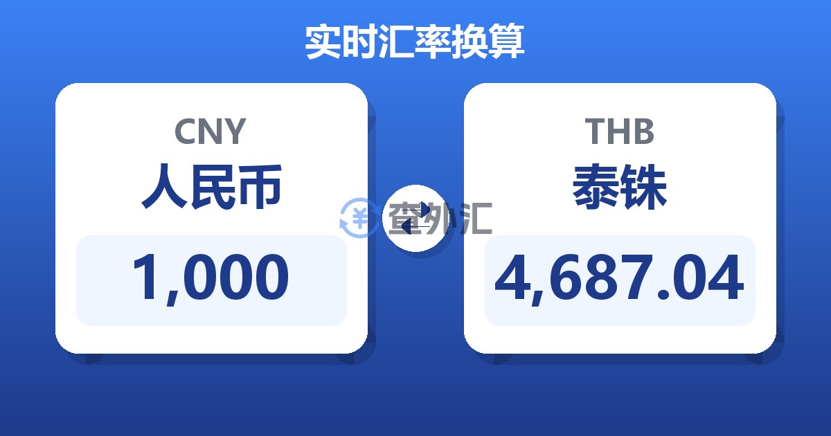 1,000人民币兑泰铢