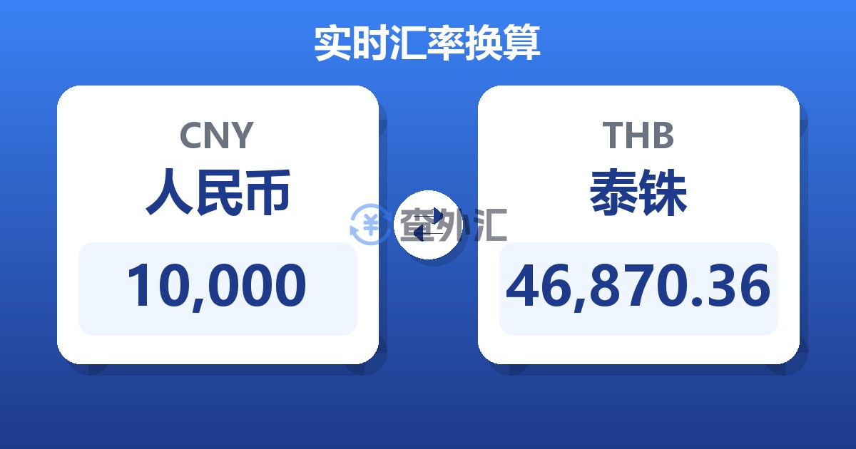 10,000人民币兑泰铢