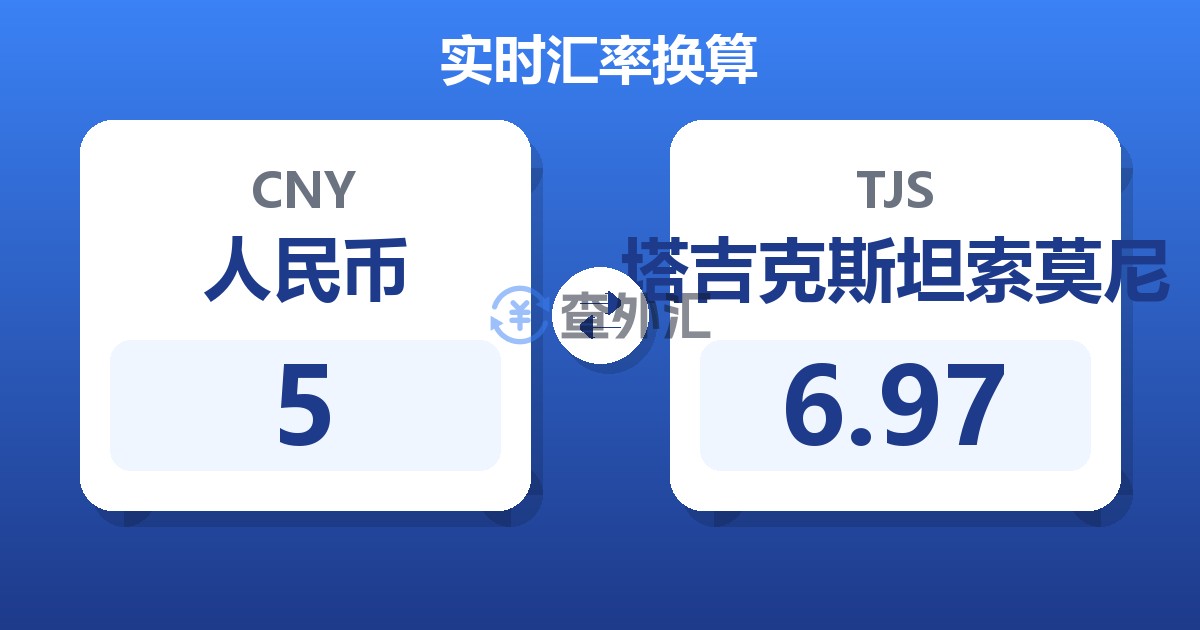 5人民币兑塔吉克斯坦索莫尼