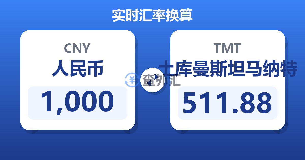1,000人民币兑土库曼斯坦马纳特