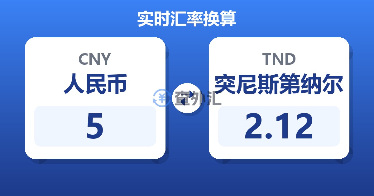 5人民币兑突尼斯第纳尔