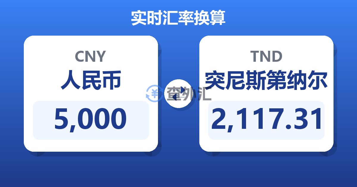 5,000人民币兑突尼斯第纳尔