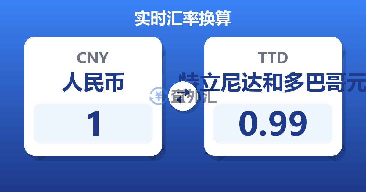 1人民币兑特立尼达和多巴哥元