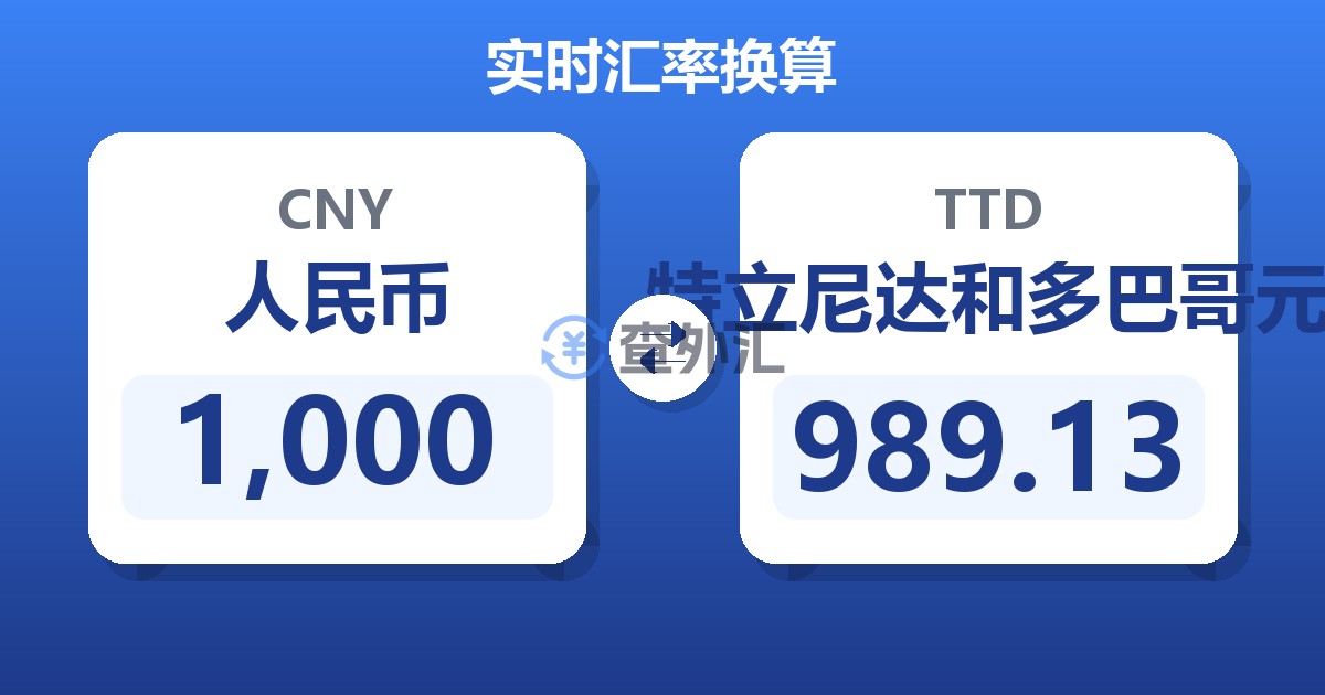 1,000人民币兑特立尼达和多巴哥元