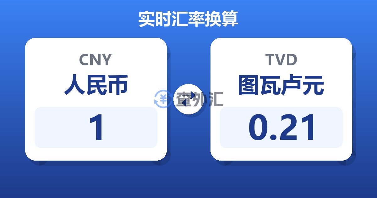 1人民币兑图瓦卢元