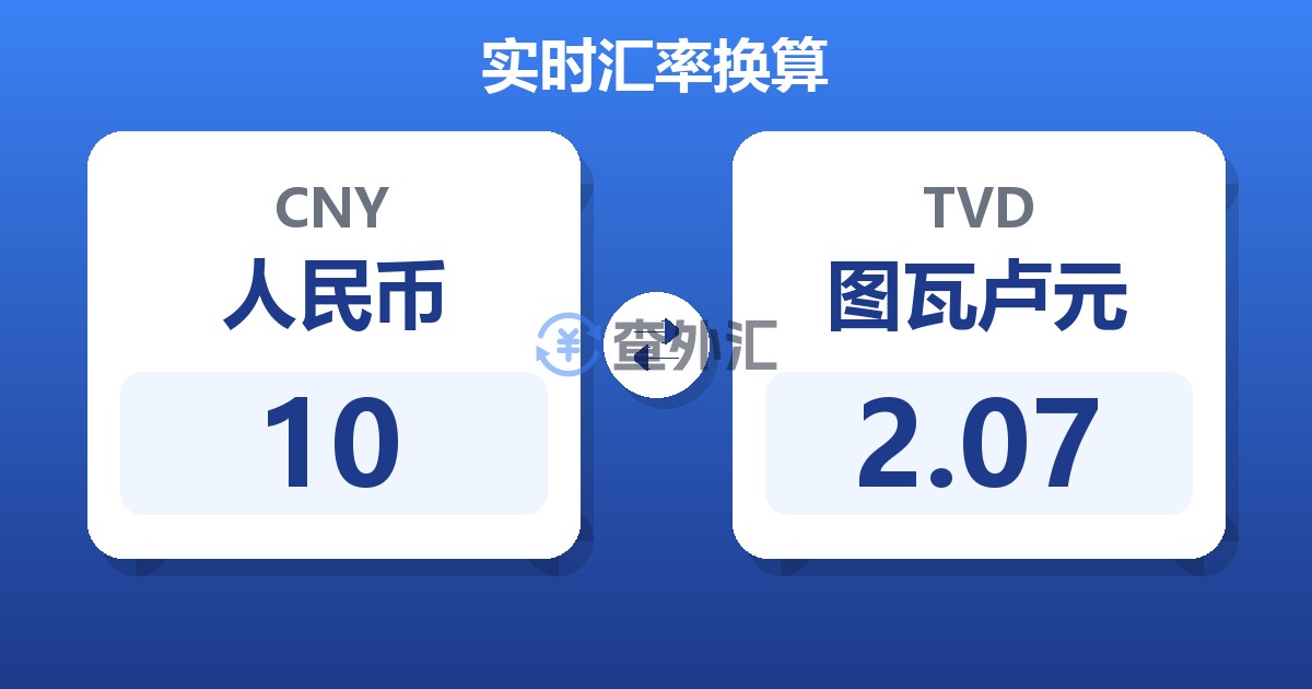 10人民币兑图瓦卢元