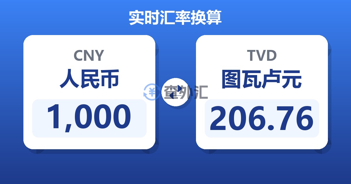 1,000人民币兑图瓦卢元