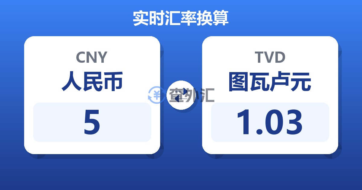 5人民币兑图瓦卢元