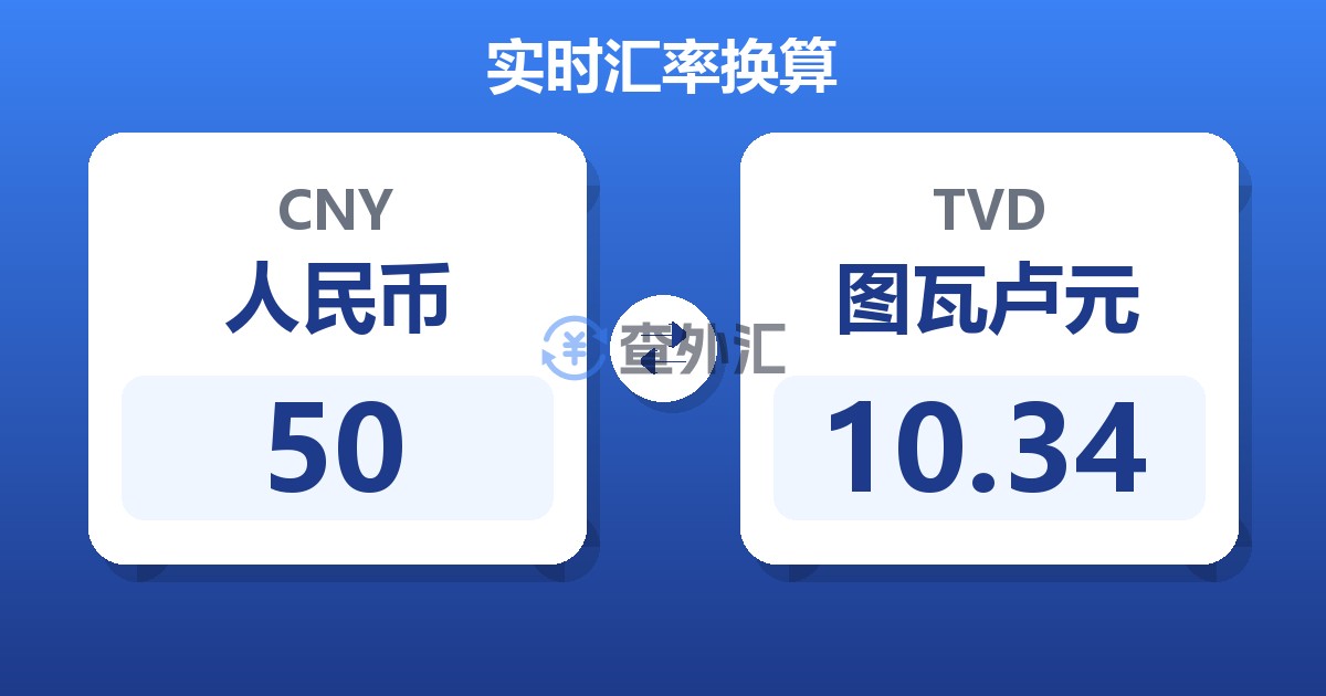50人民币兑图瓦卢元