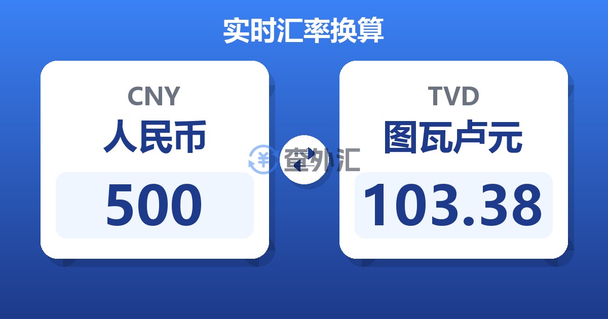 500人民币兑图瓦卢元