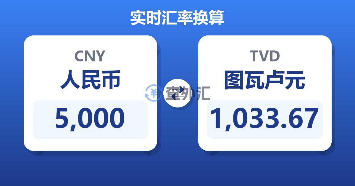 5,000人民币兑图瓦卢元